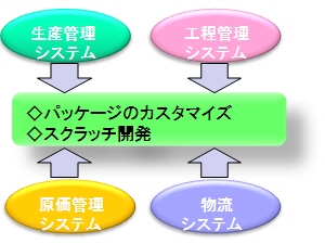 リストの画像